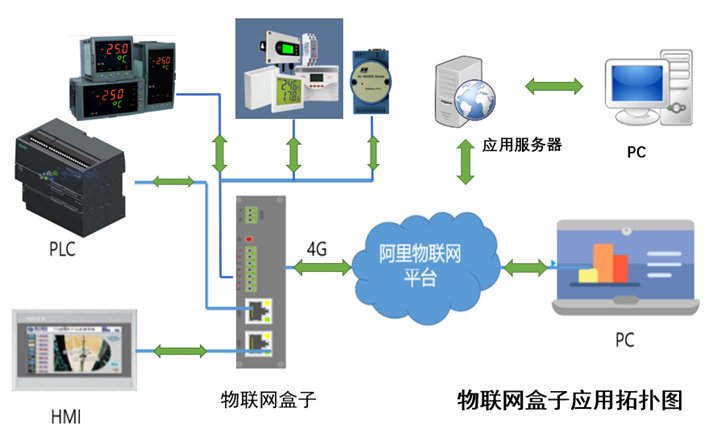 支持高層決策、中層控制、基層運(yùn)作的集成化人機(jī)管理系統(tǒng)
